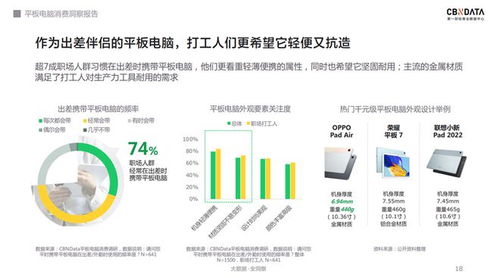 千元平板軟硬件齊發(fā)力，行業(yè)天花板何在？——基于CBNData報告的計算機軟硬件及輔助設備批發(fā)市場洞察