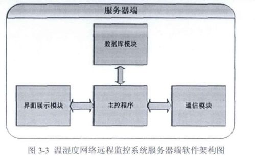 基于單片機的醫(yī)療設備溫濕度監(jiān)控系統(tǒng)設計與實現(xiàn)